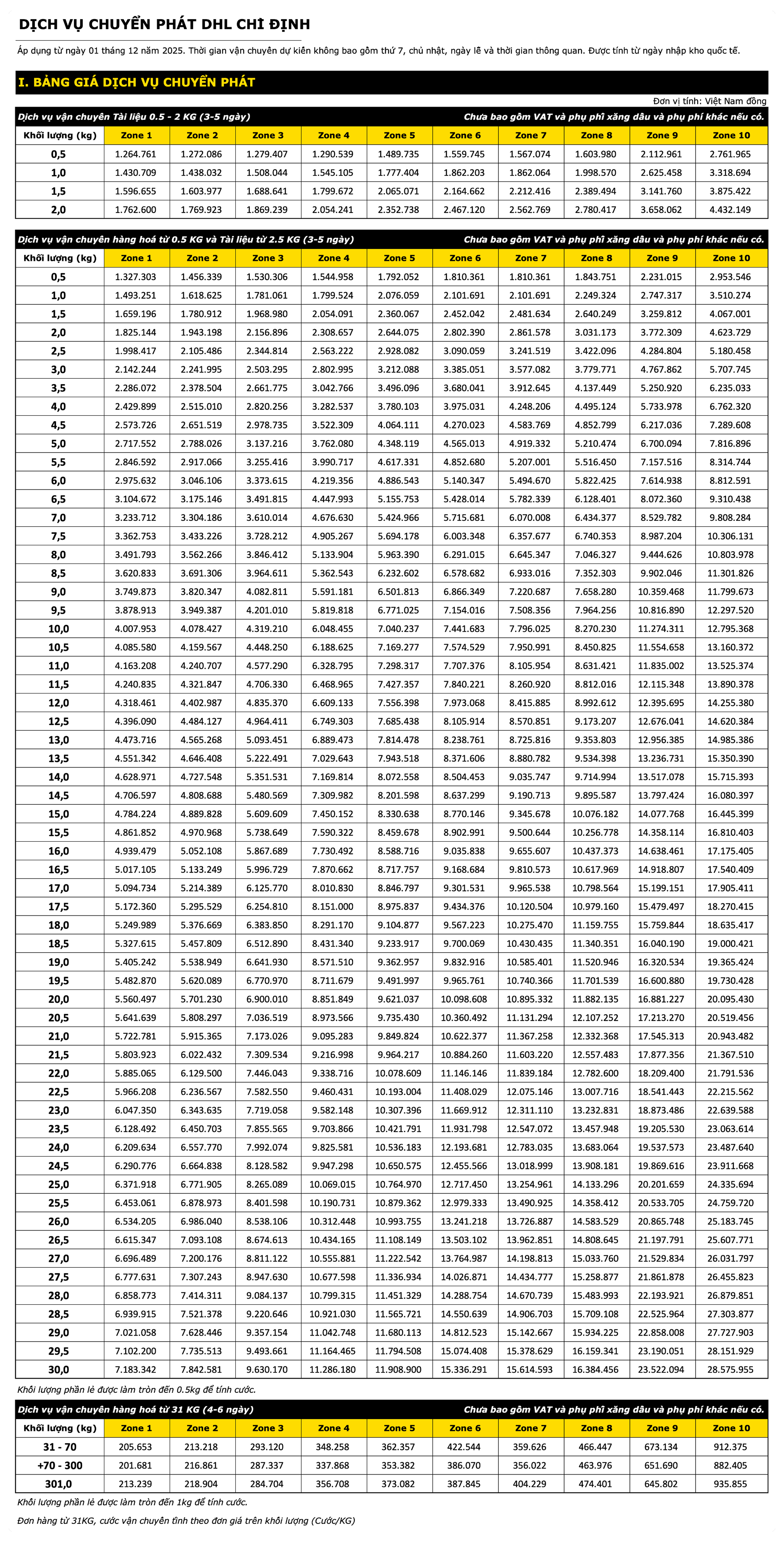 Bảng giá tiết kiệm - Nhất Tín