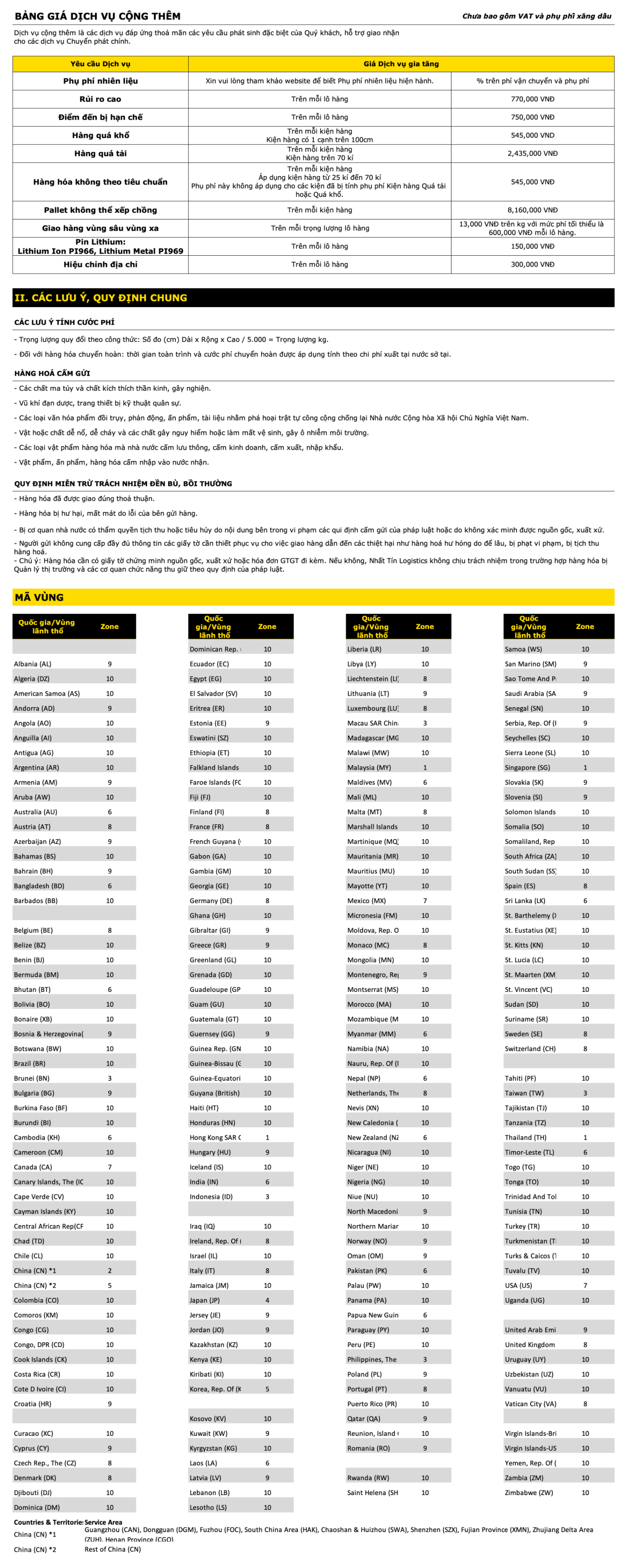 Bảng giá tiết kiệm - Nhất Tín