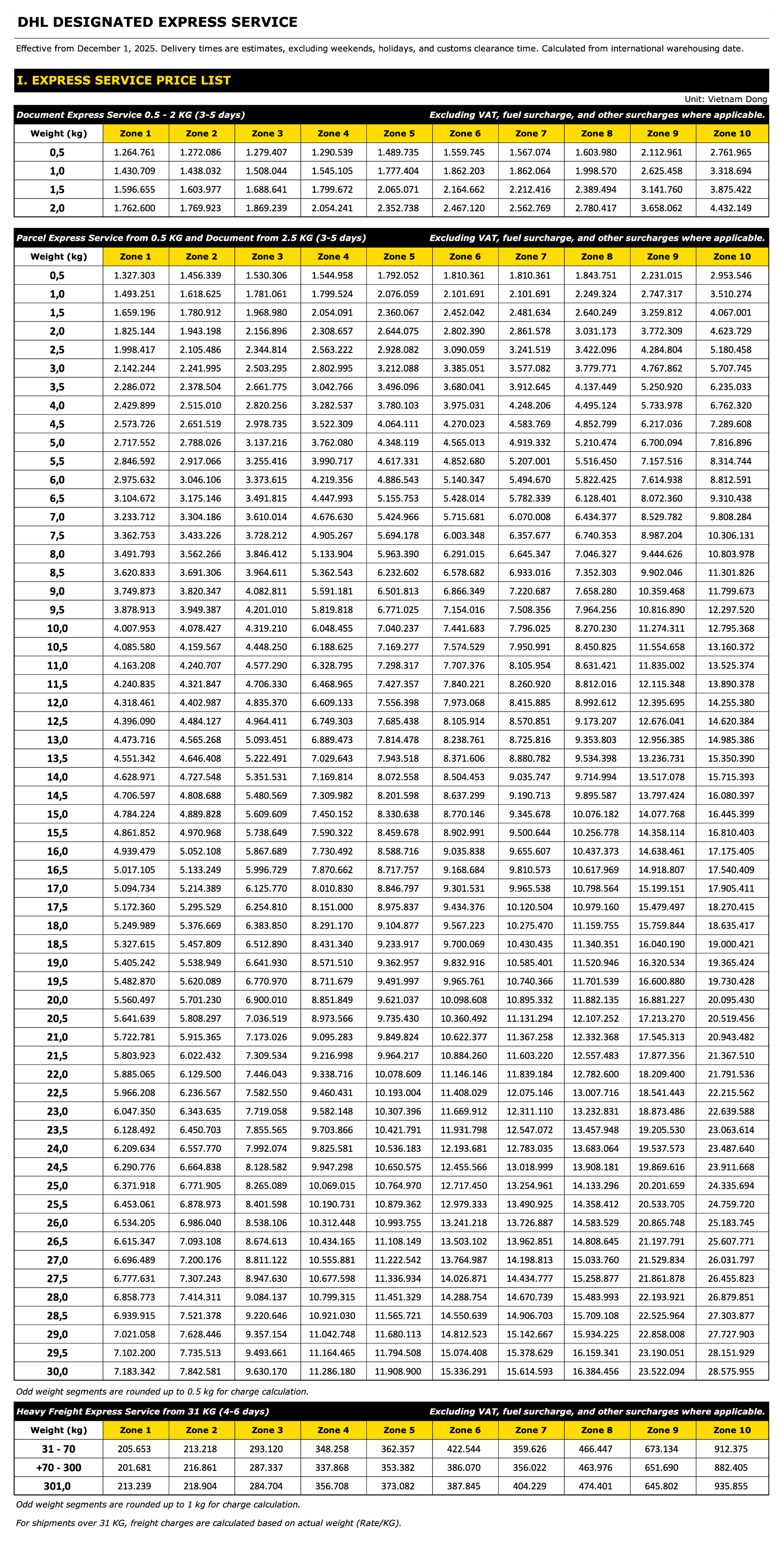 Bảng giá tiết kiệm - Nhất Tín