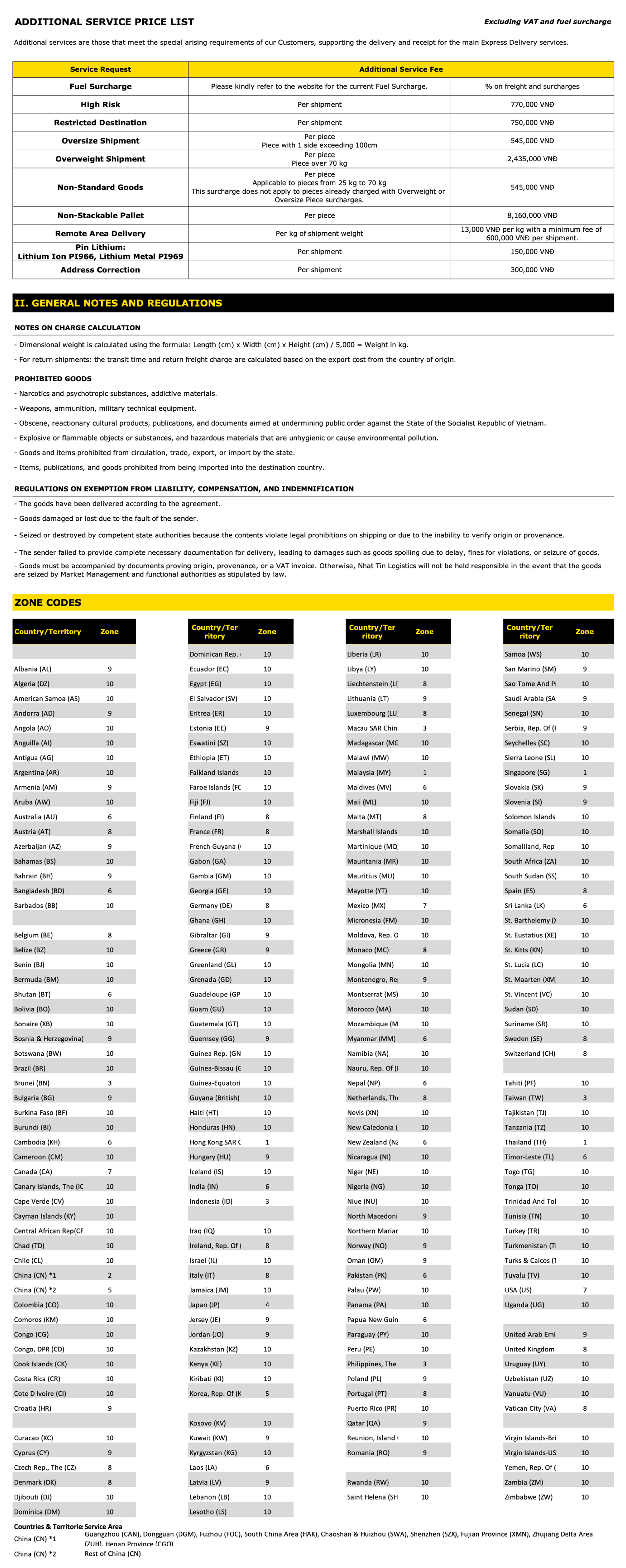 Bảng giá tiết kiệm - Nhất Tín